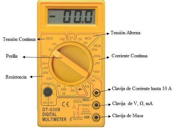 Sistemas Digitales PRACTICA DE GABINETE Nº 1 Tester o Multímetro El tester es un instrumento de medición. Con él se puede medir tensión, corriente y resistencia entre otros parámetros eléctricos.