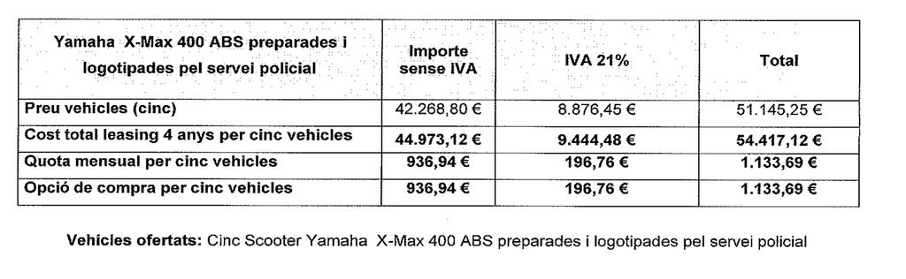 Madrid, per import 44.973 12 exclòs més el 21% en concepte d IVA 9.444 48 fent un total de 54.
