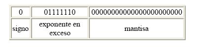 12 Dado un número Num 10 en punto flotante decimal y una base b Ejemplos a.) Convertir 0.510 a binario y hallar su representación en IEEE precisión simple 0.50 (0.50 0) * 2 = 1 d0=0 (1.
