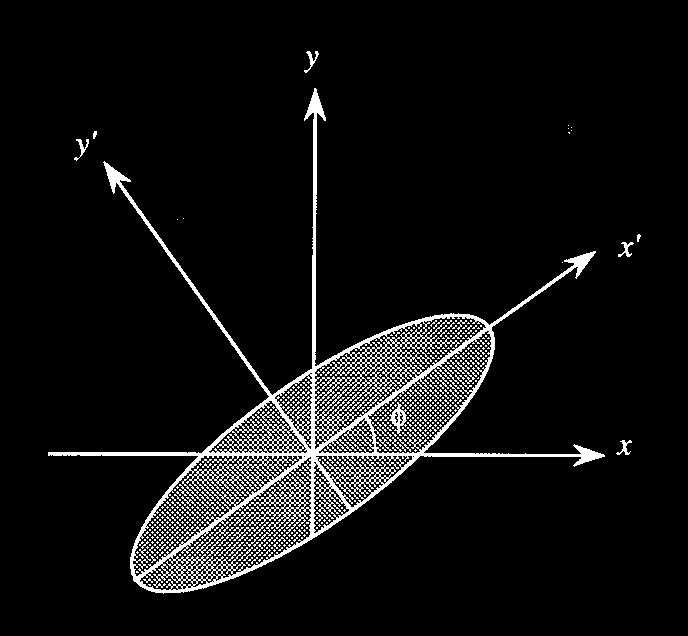 B..3 Poizació Poizació oda ectomagética: oietació exacta l campo éctico E(z, t) Re[A exp(i(ωtkz))] Compoetes l campo éctico: E x A x
