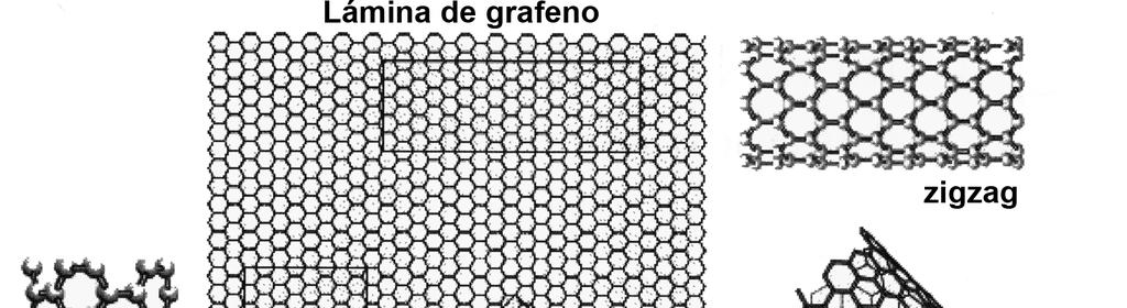 c) Nanotubos de carbono El descubrimiento de los nanotubos de carbono se atribuye a S. Iijima en 1991, encontrados como un subproducto de la síntesis de fulerenos (Iijima, 1991).