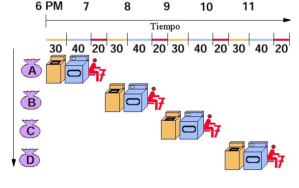 Segmentación: Perspectiva General Técnica utilizada para optimizar el tiempo de ejecución de procesos que se realizan mediante la repetición de una secuencia de pasos básicos.