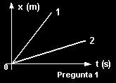Solución: 20 m/s 2) En el gráfico, se representa un movimiento rectilíneo uniforme, averigüe gráficamente y analíticamente la distancia recorrida en los primeros 4 s.