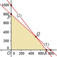 Matemáticas Aplicadas a las Ciencias Sociales II. Soluciones de los problemas propuestos. Tema 4 61 D: 3x+ 4y = 60 y = x+ 3 D = (48/7, 69/7).