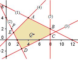 Matemáticas Aplicadas a las Ciencias Sociales II. Soluciones de los problemas propuestos. Tema 4 59 El máximo de la función f( xy, ) = 5x+ 2y+ 30 se da en alguno de los vértices de la región factible.