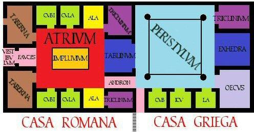 La vivienda en Grecia y Roma En Roma existen fundamentalmente tres tipos de vivienda: la uilla, la domus y la insula. Nos centraremos en estas dos últimas. A.