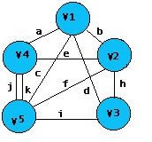 Reconocimiento de patrones mediante grafos de similaridad Los grafos de similaridad permiten agrupar información con características semejantes.