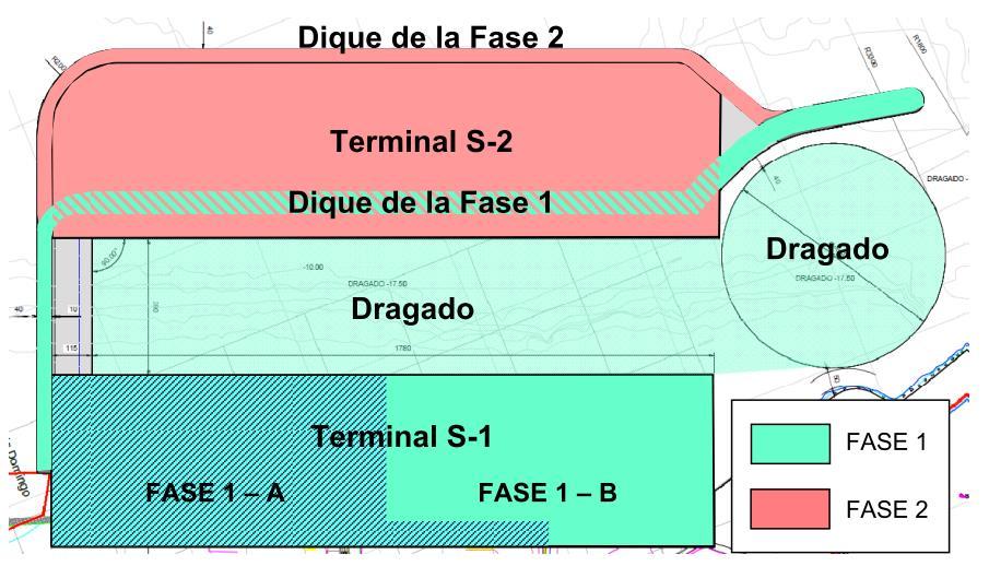 Figura 5 Desarrollo de Fases para cada terminal Fuente: Estudio de Factibilidad PGE Intecsa Inarsa Cada uno de los terminales tendrá en principio una longitud de muelle de 1.