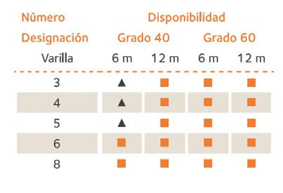 En las Figuras 7 y 8 se presenta la disponibilidad de barras de acero corrugadas y lisas, según se indica en el Catálogo de Productos de ArcelorMittal (ArcelorMittal Costa Rica, s.f.).