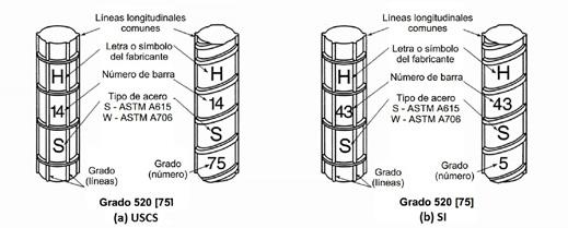 En la siguiente Figura 4 se muestra un ejemplo de identificación para una barra grado 520 [75] según el sistema internacional de unidades y el sistema de unidades estadounidense.