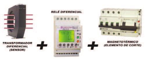 Estos tres elementos se pueden encontrar en CIRCUTOR guraciones: Todos los elementos por separado Relé con transformador interno Captador o sensor: Transformador de corriente que detecta la corriente