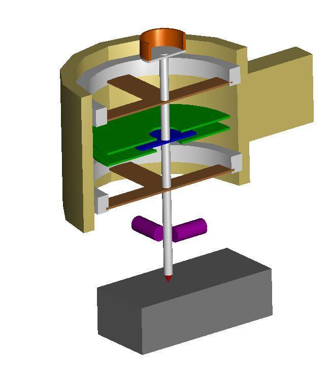 Testing instrumentation: Nano Indenter Coil/magnet assembly Leaf spring Capacitance gauge Indenter