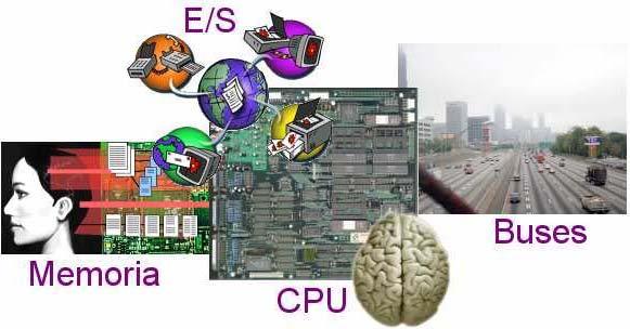 2 Conceptos básicos Arquitectura de von Neumann, unidades funcionales (memoria, unidad central de proceso = unidad de control + camino de datos [unidad aritmético lógica + registros, etc.