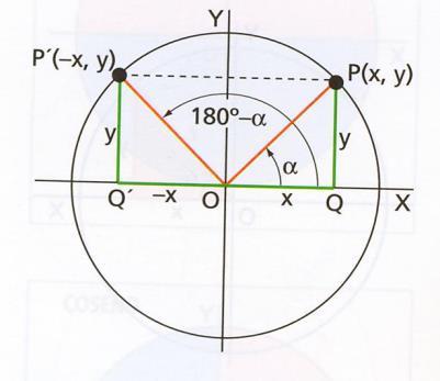Es importante conocer los valores de las razones trigonométricas de determinados ángulos, como los siguientes: A