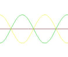 Por tanto, tendremos un máximo de resonancia cuando dentro del tubo quepan un número impar de cuartos de longitud de onda: l = (n + 1)