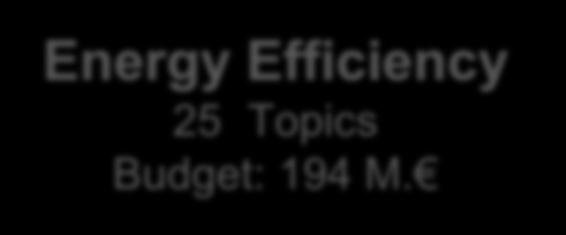 efficient Energy