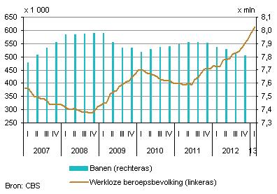 93 PAÍSES BAJOS SITUACIÓN DEL MERCADO DE TRABAJO El mercado laboral holandés sigue sufriendo los efectos del deterioro económico.