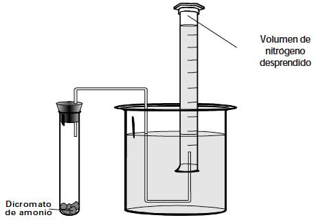 Reacción 7. Coloca una pequeña cantidad de dicromato de amonio en un tubo de ensaye con un adaptador para desprendimiento de gases.