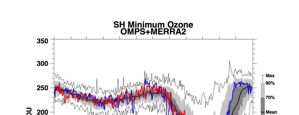 Fig. 2.- Gráfico comparativo de la evolución y extensión del agujero de ozono (millones de Km 2 ) sobre la región antártica en 2016 y 2017 conjuntamente con la serie histórica de 1979-2014.
