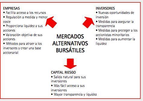 MERCADOS ALTERNATIVOS BURSATILES 6. Los posibles incentivos que permite introducir en la remuneración de los trabajadores.