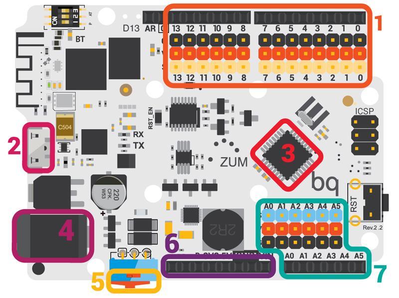 En marcha! Antes de empezar, es importante que conozcamos cómo funciona Bitbloq, y cómo usar y programar algunos componentes, como son, el zumbador (actuador) y el sensor de ultrasonidos (sensor).