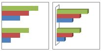 Los gráficos de barras tienen los siguientes subtipos de gráfico: Barra agrupada y barra agrupada en 3D. Los gráficos de barras agrupadas comparan valores entre categorías.