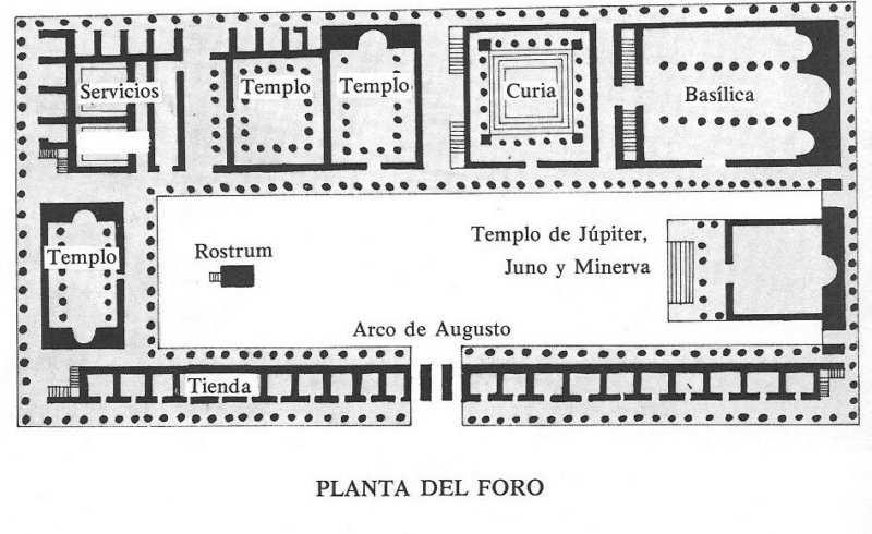 En el planeamiento de la ciudad romana subyace la referencia a un sistema de ejes ortogonales el Cardo y el Decumano - que define en su cruce un punto central.