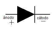 Aprender los conceptos de rectificación y filtrado de una señal de voltaje senoidal a una señal de voltaje directa. Material a utilizar.