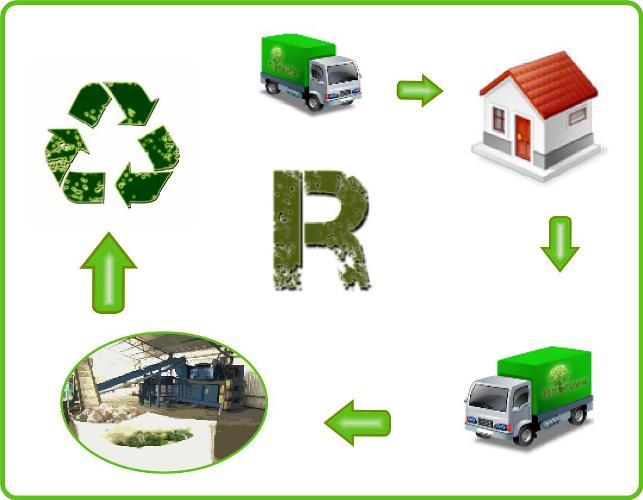SUSTRATOS SOSTENIBLES El interés de gestión ambiental incita a: reciclar, reducir y reutilizar los residuos orgánicos generados por la sociedad en diversas