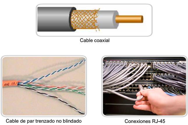 Características y usos de los medios de red Medios de cobre: El medio más utilizado para las comunicaciones de datos es el cableado que utiliza alambres de cobre para señalizar bits de control y