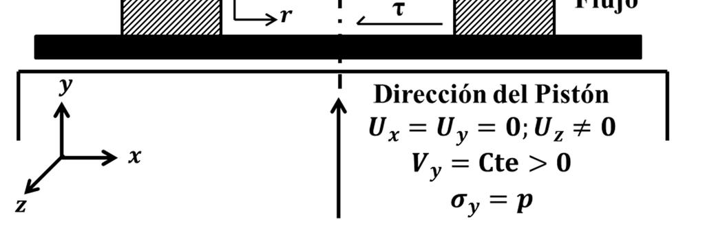 La presión media de deformación está dada por, % Rh = 100 % R = 100 i o ( h h ) o h (4) o ( i i ) o i (5) 2 2 a µ p h 2 2 h µ a = e 1 o 2 a h σ µ (3) Las ecuaciones (1-3) son empleadas para estimar