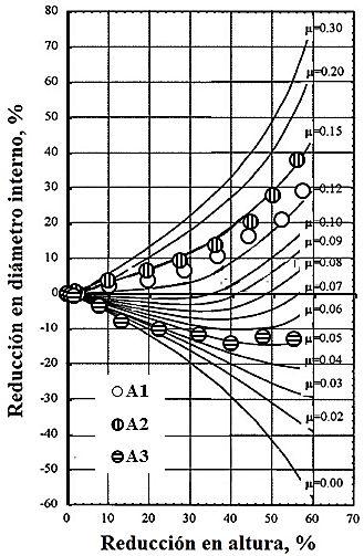 De la Figura 4, se puede apreciar una mejor claridad en la tendencia de las mediciones realizadas en comparación a los resultados mostrados en la Figura 3.