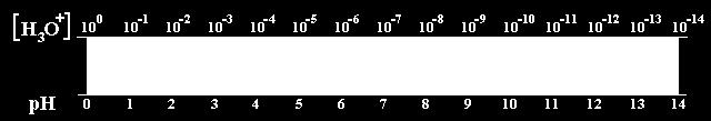 > 7 En este esquema mostramos el ph aproximado de