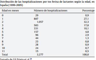 Vigilancia epidemiológica en España Tosferina: una enfermedad de declaración individualizada infranotificada en