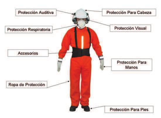 Figura 2.37: equipos de protección personal.
