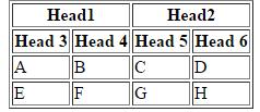 Combinación de columna expandida y cabecera <TABLE BORDER> <TH COLSPAN=2>Head1</TH> <TH COLSPAN=2>Head2</TH> <TD>A</TD> <TD>B</TD> <TD>C</TD> <TD>D</TD> <TD>E</TD> <TD>F</TD> <TD>G</TD> <TD>H</TD>
