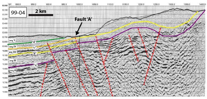 Este sondaje situado a 6,7 km al SE del Puquio de Núñez permitió definir los rellenos cenozoicos desde 0 a 45 metros (Sedimentos cuaternarios de 45 metros de