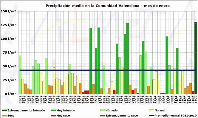 Figura 3. Precipitación media en la Comunitat Valenciana para el mes de enero.
