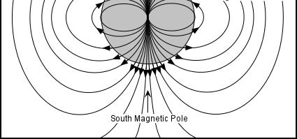 PALEOMAGNETISMO Estudio del Campo Magnético de la Tierra en el pasado. El campo geomagnético puede quedar grabado en las rocas a través de varios procesos físicoquímicos.