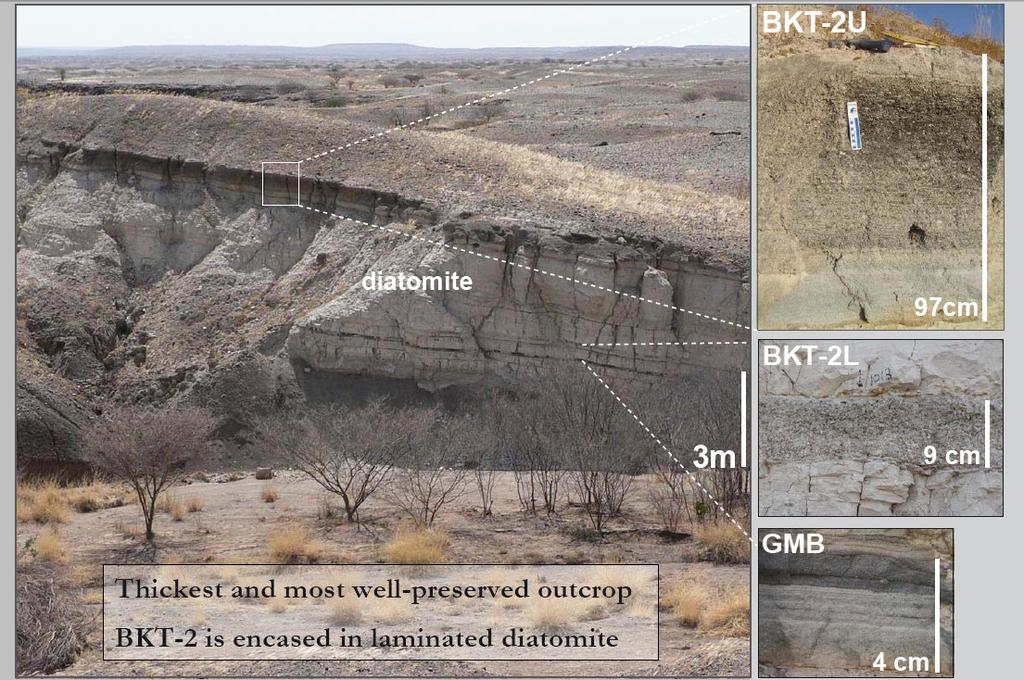 POTASIO-ARGÓNARGÓN Aplicaciones: - Capa volcánica KBS en Lago Turkana Homo habilis: 1,80±0,1 / 1,89±0,1 m.a. - Capa BKT-2 en Hadar A.