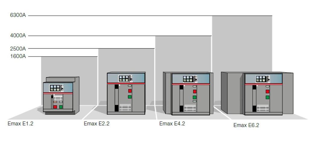 Características técnicas - Dimensiones Interruptor Ancho recomendable del tablero en (mm) E 1.2 400 E 2.2 F/W 3P 400 E 2.2 F/W 4P 600 E 4.2 F 600 E 4.
