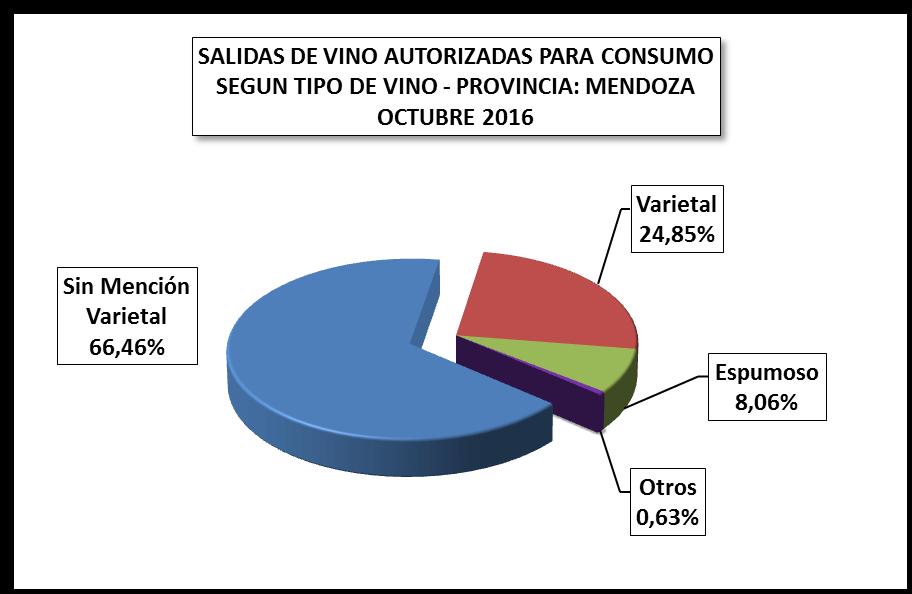 El acumulado de ENERO OCTUBRE 2016 tuvo una baja del 6,7% comparado con el 2015.