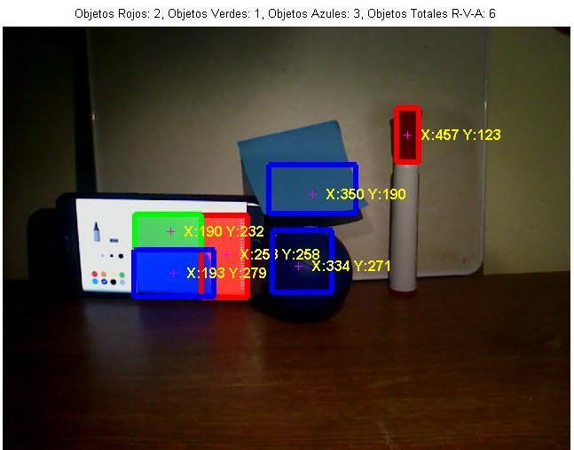 Procedemos a llevar un contador por cada uno de los diferentes colores a detectar (en este caso 3 contadores diferentes por el RGB), para posteriormente cada vez que es detectado cada uno de los