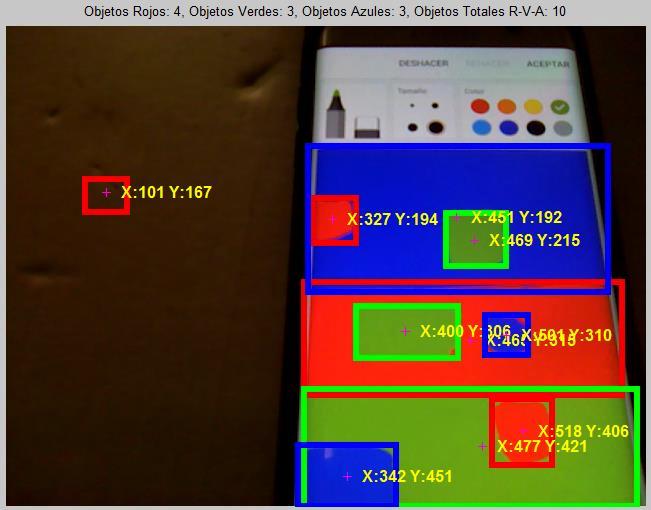 La figura 8 con un umbral al 10% y la figura 9 con un umbral al 20% fueron las que presentaron un mejor resultado al momento de detectar objetos de color RGB.