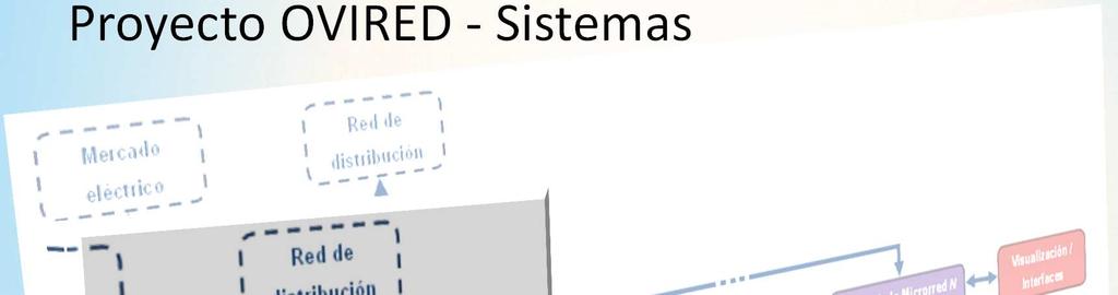 Proyecto OVIRED - Sistemas Sistema Centralizado de Gestión OVIRED Despacho