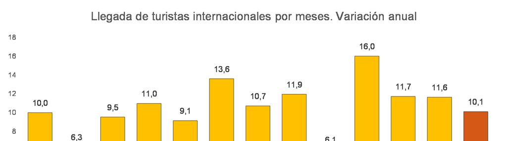 31 de agosto de 2017 Estadística de Movimientos Turísticos en Fronteras (FRONTUR) Julio 2017.