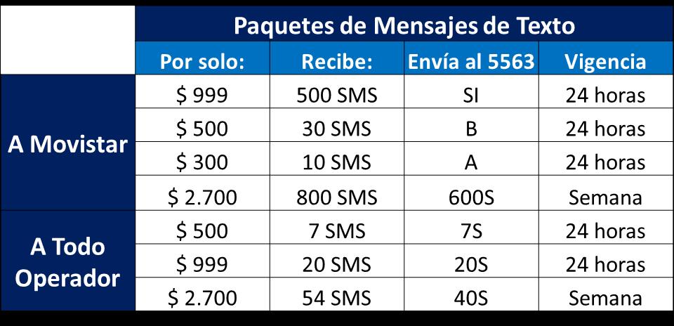 al 646 Vigencia A Movistar $500 diarios 5 min/300 Seg + 5