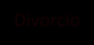 Divorcio Artículo 2626 El divorcio y las otras causales de disolución del matrimonio se rigen por el derecho del ultimo domicilio de los