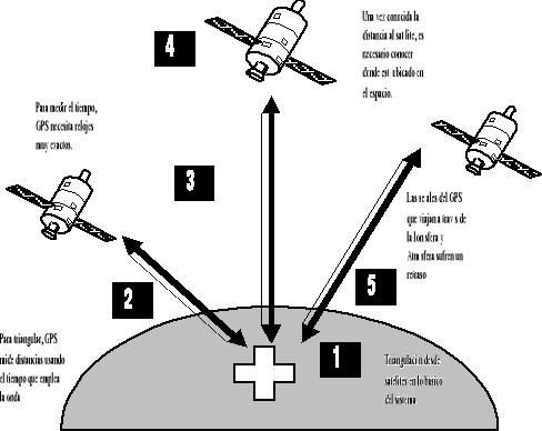 OTROS METODOS PARA ESTUDIAR DEFORMACIÓN Dilatómetros cambios en volumen lleno de fluido (aceite de silicón) generalmente en pozo GPS constelación de satélites envío y recepción de señal codificada