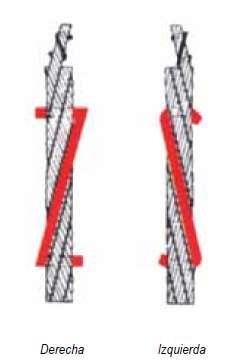 A continuación, la gráfica que perite aclarar lo anterior: La torsión se refiere por definición a los hilos externos respecto al cordón (en el cordón espiroidal) y del cordón respecto al cable.